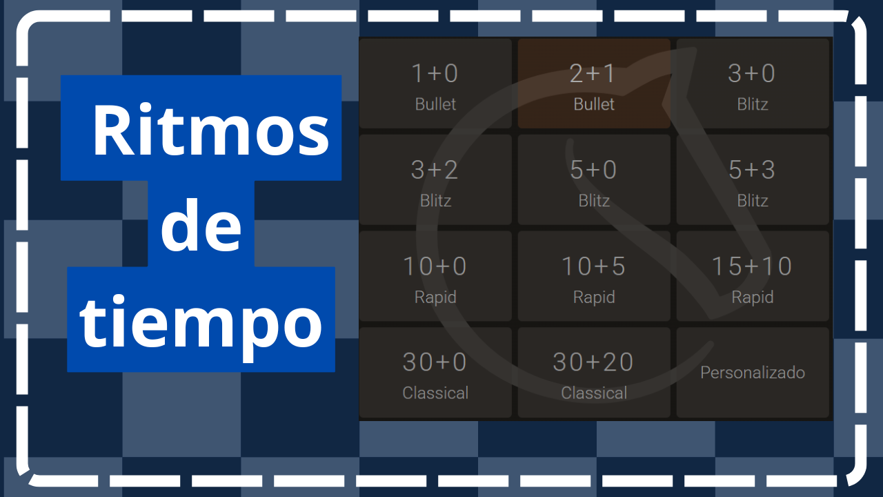 ritmos de juego del ajedrez