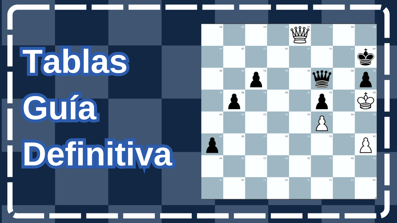 tablas en el ajedrez